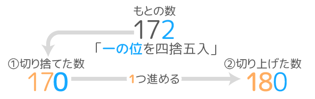 夏版 算数記事新デザイン 2 そうちゃ式 ブログ サイトの作り方