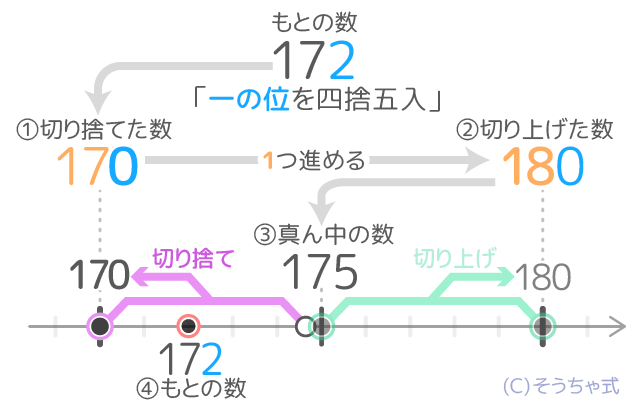 夏版 算数記事新デザイン 2 そうちゃ式 ブログ サイトの作り方